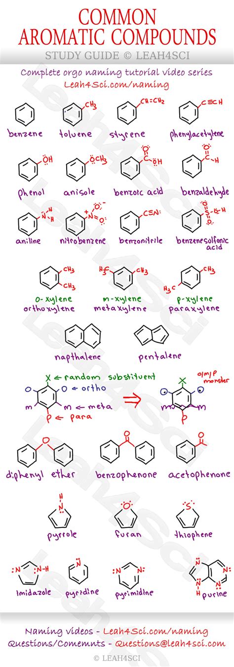 Aromatic Compounds Worksheet With Answers