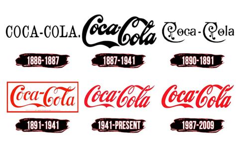 The Coca-Cola Logo Font: A Timeless Symbol of Brand Identity - WeFonts ...