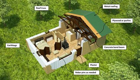 25 Small Sustainable House Plans: Cutaway Drawings - Natural Building Blog