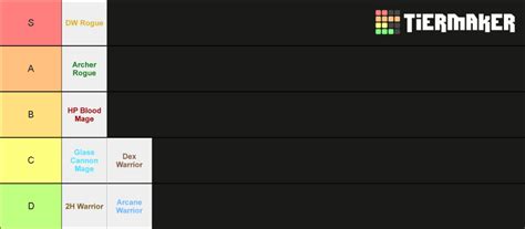 DragonAge Origins Classes Tier List (Community Rankings) - TierMaker