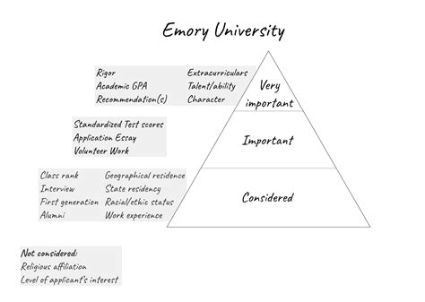 The hierarchy of values - by Charles Miele