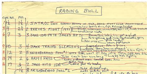 It Ain't Pretty No More: See Paul Schrader's Outline for 'Raging Bull ...