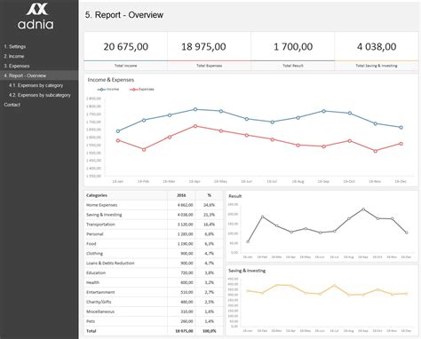 Excel Dashboard Examples | Adnia Solutions