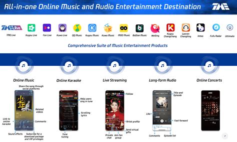 Tencent Music Stock: Underappreciated & Undervalued Business | Seeking Alpha