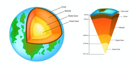 Just add (mantle) water: new research cracks the mystery of how the first continents formed ...