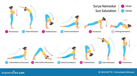 Surya Namaskar The 12 Steps And Poses Of Sequences In Complete Guide ...