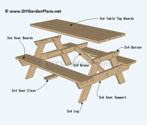 Traditional Style Picnic Table Plans – DIYGardenPlans