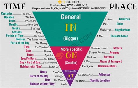 A Complete Guide to Prepositions (with Preposition Examples) • 7ESL | Learn english, English ...