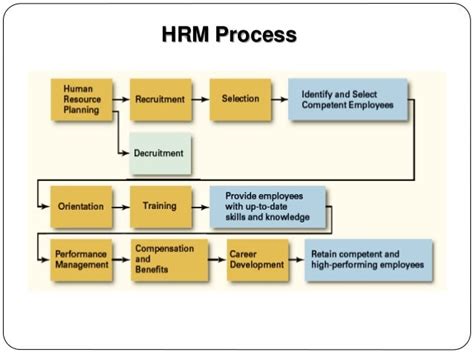 29 [pdf] BUSINESS PROCESS MODEL OF HRM PRINTABLE DOCX DOWNLOAD HD ZIP ...