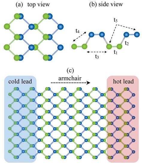 (a) Top and (b) side view of the phosphorene crystal structure, (c)... | Download Scientific Diagram