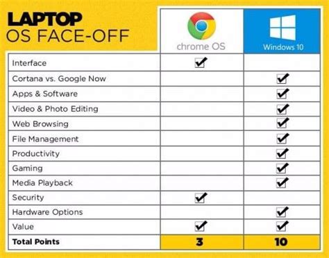 A Chromebook Vs Laptop - Shajara