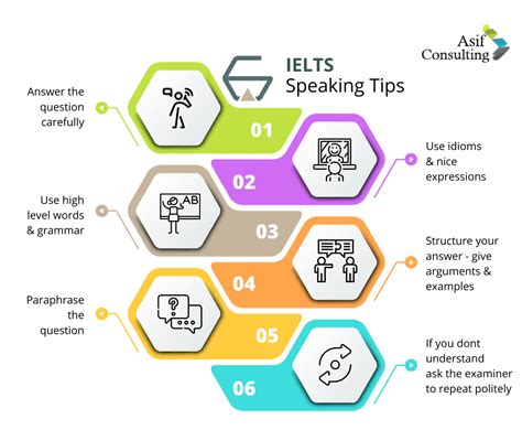 IELTS Preparation - Immigration Consultants