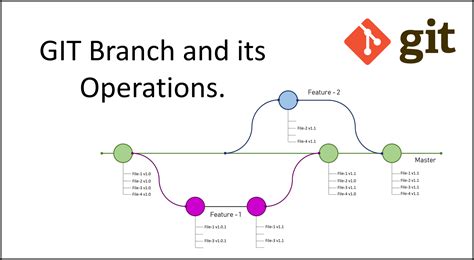 GIT Branch and its Operations. - An Easy Understanding - Digital Varys