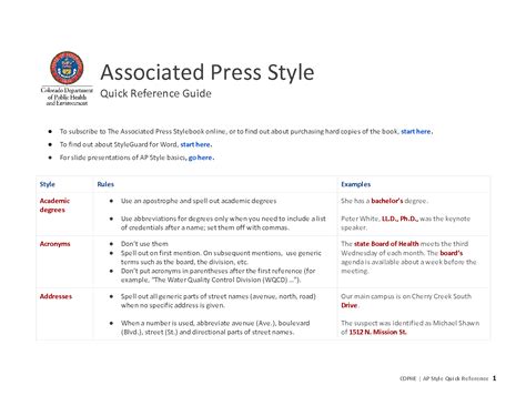 SOLUTION: Ap style guide cheat sheet - Studypool