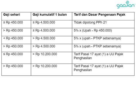 Pajak Penghasilan Berapa Persen - Homecare24