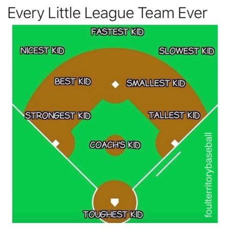 Meme-O-Random: Every Little League Team Ever » Foul Territory Baseball