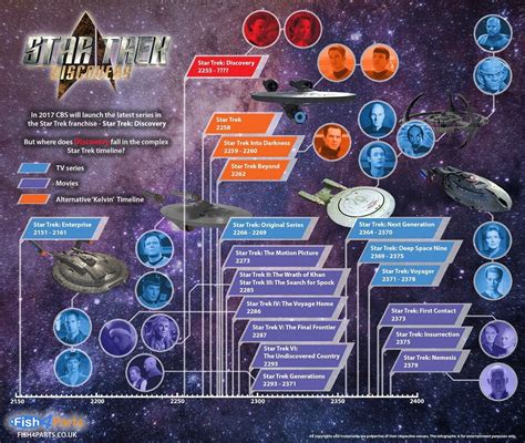 Star Trek Discovery #Infographic - Visualistan