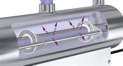 How Do Ultraviolet Water Purifiers Work? | Ultraviolet.com