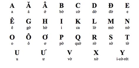 How To Learn To Read Vietnamese - Lori Sheffield's Reading Worksheets