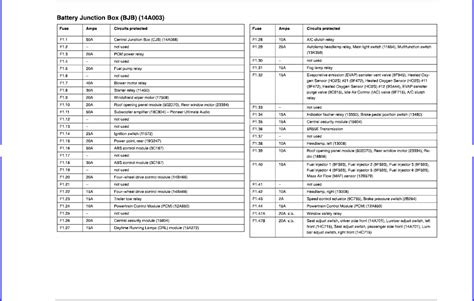 2004 Ford Explorer Interior Parts Diagram | Cabinets Matttroy