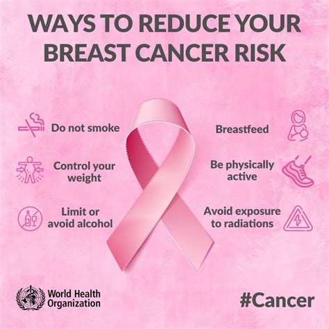 🎗️Pink October: Breast cancer awareness saves lives - CMI (Centre Médical International ...