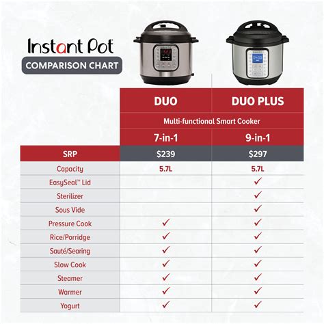 Product Comparison Chart | Instant Pot Singapore