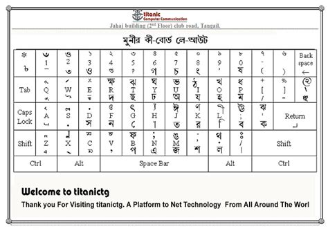 Bijoy Bayanno Bangla Keyboard Layout