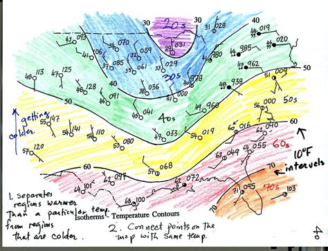 Wed., Feb. 08 notes