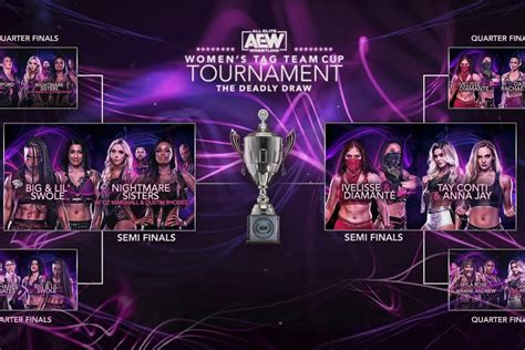 Watch: AEW Women's Tag Team Cup Tournament: Deadly Draw (8/17 ...