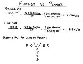 Basic Energy in Construction from Construction Knowledge.net