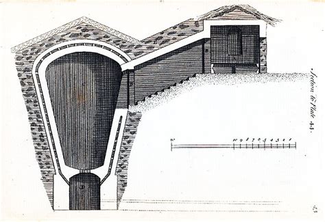 Ice houses, Architecture plan, House