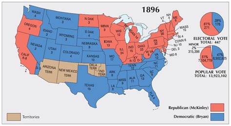 Election of 1896 - Periodic Presidents