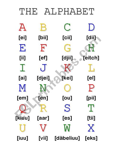 The Alphabet - Classroom Poster (Simplified Phonetic Transcription ...