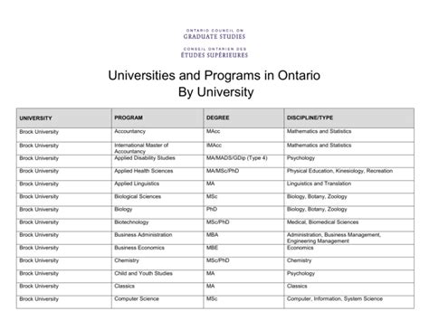 Universities and Programs in Ontario By University