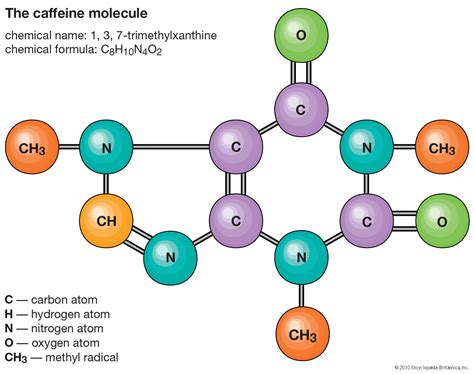 Molecule | Definition, Examples, Structures, & Facts | Britannica