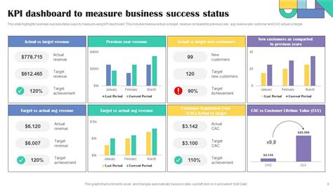 Business KPI Powerpoint Ppt Template Bundles