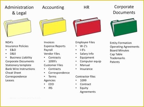 Accounting Manual Template Free Download Of Accounting Manual Template Free – Ddmoon ...