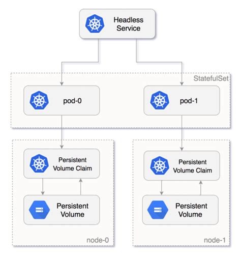 Running Elasticsearch on Kubernetes