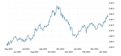 I Bond Rates January 2024 - Jayne Willyt