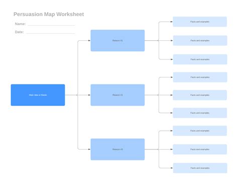 Types of Graphic Organizers for Education | Lucidchart Blog