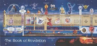 Image result for John Hagee Revelation Timeline Chart | Book of ...