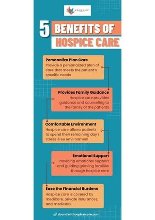 Hospice Care Benefits | PDF