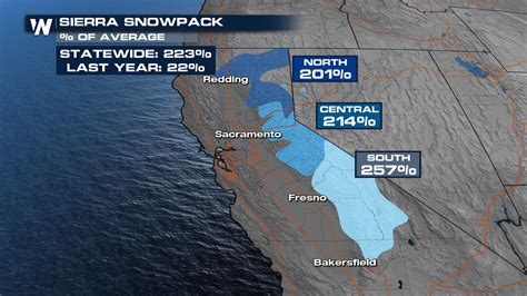 Sierra Snowfall - 223% Above Average Thanks to Last Snowstorm ...