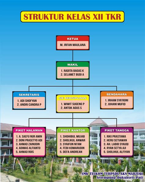 Struktur Organisasi Kelas 7