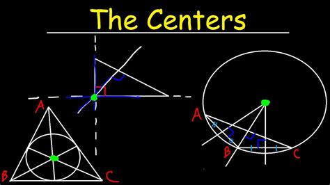 Incenter, Circumcenter, Orthocenter & Centroid of a Triangle - Geometry - YouTube