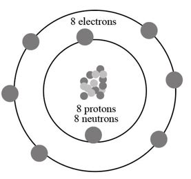 Draw the simple model for Oxygen. | Homework.Study.com