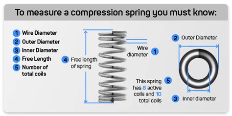 Helical Springs Custom and Stock Springs - Quality Spring, Affordable Prices