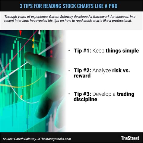 3 Tips to Read Stock Charts Like a Pro - TheStreet