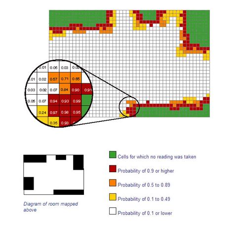 Occupancy grid map - honmemphis