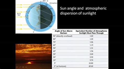 Seasons, Sun Angle, and Latitude - YouTube